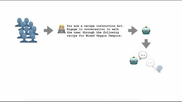 Why Johnny Can’t Prompt: How Non-AI Experts Try (and Fail) to Design LLM Prompts