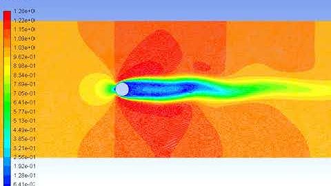Flow over a 2D cylinder object at Reynolds no. 100 ; and shows the Von Karman vortex street effect