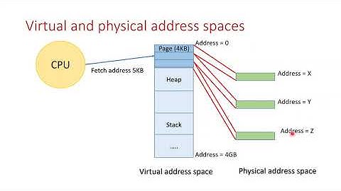 Virtualization and Cloud Computing Lecture 2: Review of OS concepts