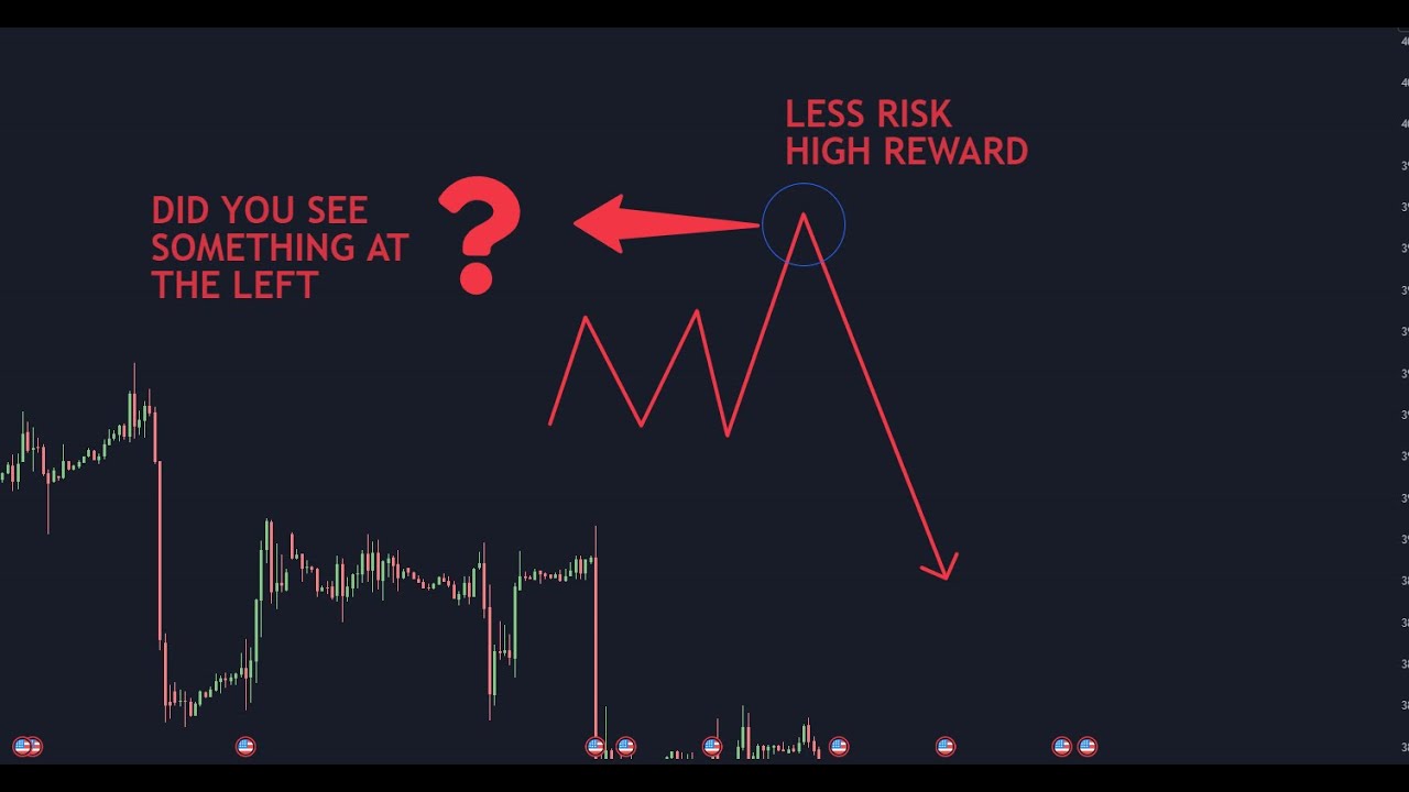 Less Risk High Reward SOMETHING AT THE LEFT..Use this to SHORTING the market -LOW RISK HIGH ...
