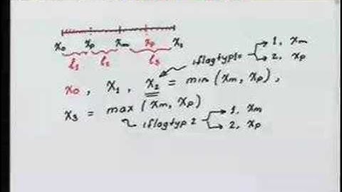 Module 5 Lecture 1 Finite Element Method