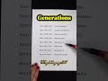The Ultimate Guide to Generational Differences:From Baby Boomers to GenZ #shorts #education #english