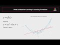 What is machine learning and how can it be connected to prior scientific knowledge (SciML)?