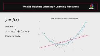 What is machine learning and how can it be connected to prior scientific knowledge (SciML)?