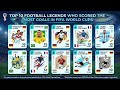 Top 10 Football Legends Who Scored the Most Goals in FIFA World Cups