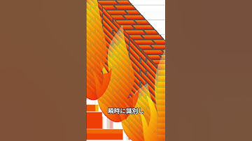 【WAF：Web Application Firewall】 #WAF #Web #Application #Firewall #Shorts