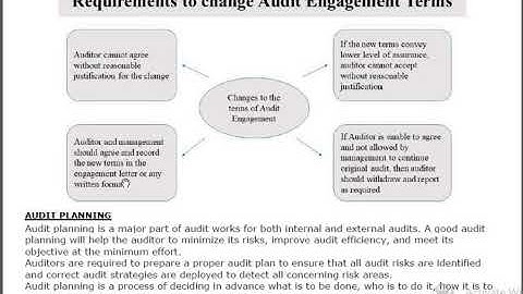 CH 2 Audit Procedure & Techniques (lecture 1)