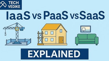 IaaS vs PaaS vs SaaS Explained with  Examples in ಕನ್ನಡ | Cloud Computing | Tech Vedike