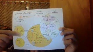 Rasta Geek Study Technique 300-135 Infastrucure