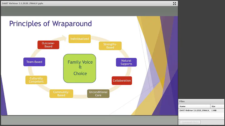 NWI Webinar 41: The Document Assessment and Review Tool (DART): Assessing Fidelity in Wraparound