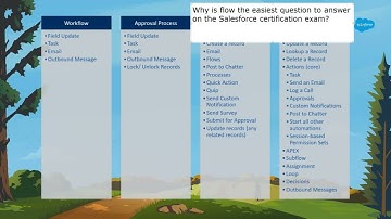 Automation Part 2: Study Salesforce with Stephen - Salesforce Admin