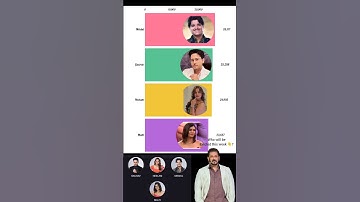 🔴 Bigg Boss 19 live voting trends 😱, shocking voting trends #biggboss