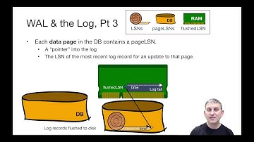 Lecture 20 Part 5 Intro to Write-Ahead Logging
