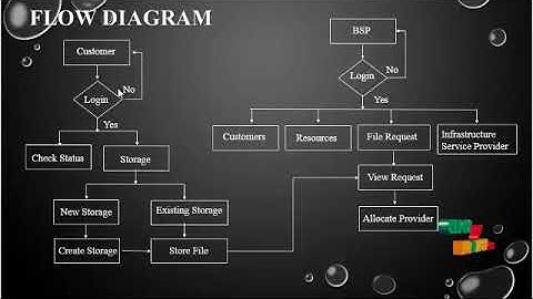Customer-Satisfaction-Aware Optimal Multiserver Configuration for Profit Maximization