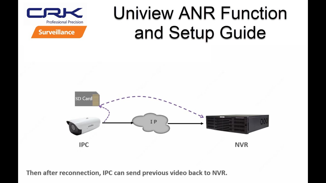 hikvision anr function