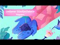 Download Unilever Sürdürülebilir Yaşam Unilever Sürdürülebilir Yaşam