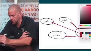 Red Hat OpenShift Administration I (DO280)