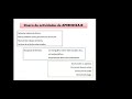 Diseño modular. Ejemplo de desarrollo.