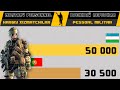 Узбекистан VS Португалия 🇺🇿 Армия 2021 🇵🇹 Сравнение военной мощи