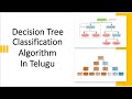 Decision Tree Classification Algorithm in Telugu