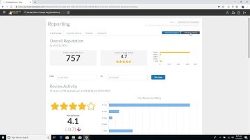 MyReviewEngine - Metrics - Sentiment Analysis & Word Cloud Reporting