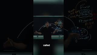 The Rules-Based Order: Control or Cooperation? #shorts