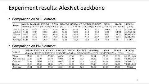 ECCV 2020 paper: Learning from Extrinsic and Intrinsic Supervisions for Domain Generalization