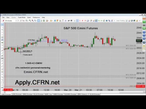 trading screen CFRN Emini Daily Live Emini Broadcast for Monday 03/21/16