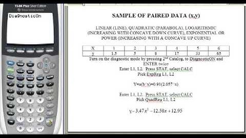 Statistics 11 Curve Fitting