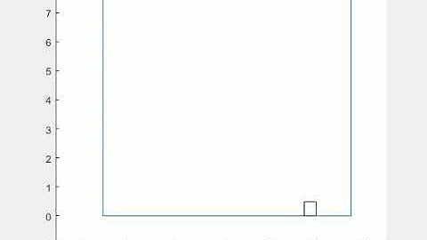 Discrete Element Method Analysis