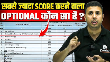 Highest SCORING Optional for UPSC Exam? 🤔 | How To Choose An Optional Subject for UPSC?