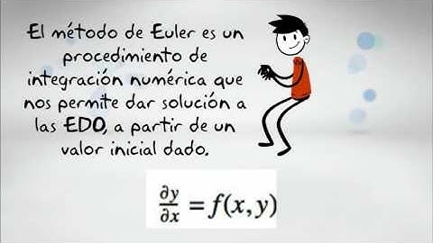 PROGRAMACIÓN, MÉTODO DE EULER