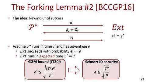 Tighter Security for Schnorr Identification and Signatures: A High-Moment Forking Lemma for ${\...