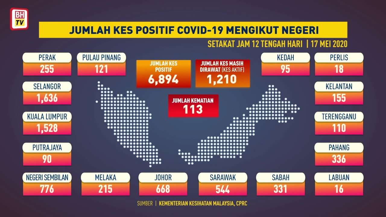 Jumlah kes positif COVID-19 mengikut negeri, 17 Mei 2020 ...