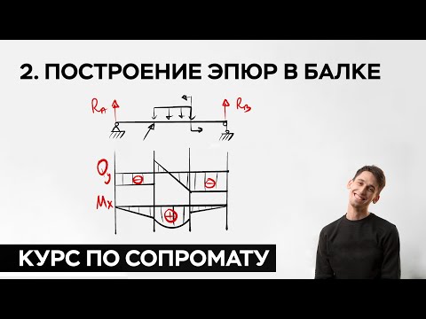 2. Построение эпюр в балке ( практический курс по сопромату )