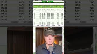 Unlock Passive Income: Diversify Your Portfolio Smartly #FEPI #shorts