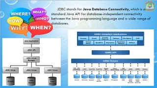 Lesson - 01 : JDBC -  Introduction to JDBC in Java Profile