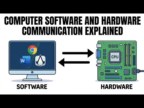 How computer softwares and hardwares communicate