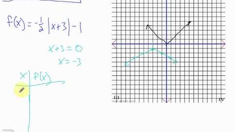 Graphing Absolute Value Functions - Part3