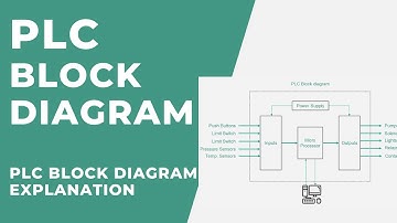 PLC Block Diagram Basics | PLC Function Blocks Explanation | PLC Basics