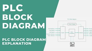Celebrity PLC Block Diagram Basics | PLC Function Blocks Explanation | PLC Basics Net Worth