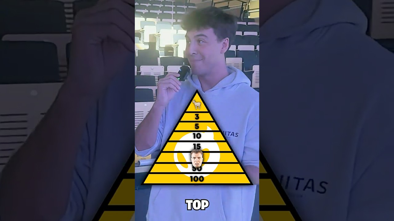 Is Clix a top 10 player in the world? 🏔️