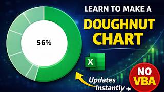 Make a Dynamic Doughnut Progress Chart in Excel