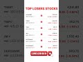 25-11-2025 Top Gainers And Losers Stocks #ipo #stockmarket #nse #bse #nifty50 #nifty @tatatrading07