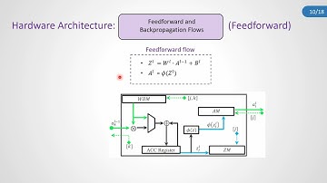 ICCKE 2022 - FAST: FPGA Acceleration of Neural Networks Training
