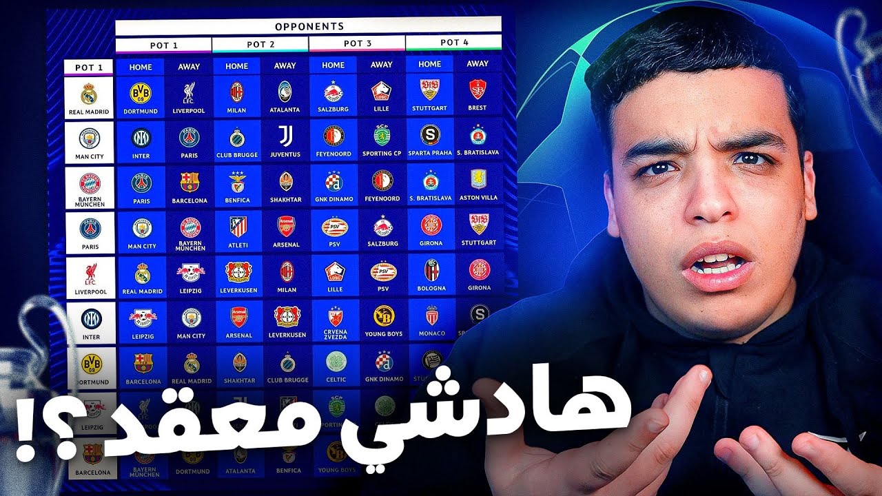 شرح نظام دوري أبطال أوروبا الجديد !