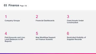 MYOB Advanced 2021