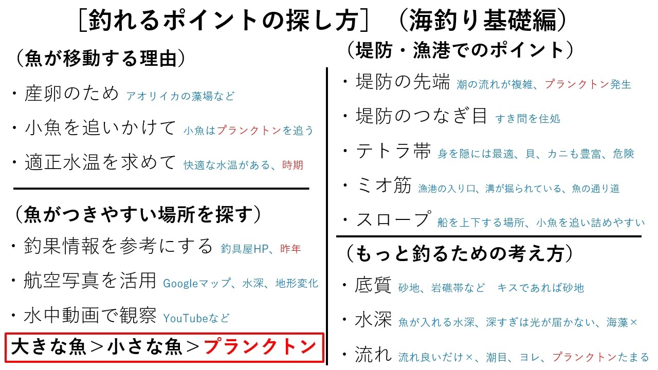 釣りの授業 釣れるポイントの探し方 海釣り基礎編 Youtube