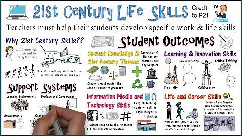 21st Century learning & Life Skills: Framework - DayDayNews