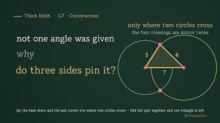 Why Three Sides Alone Pin a Triangle Down (SSS) | Think Math · G7 · Construction ⑥